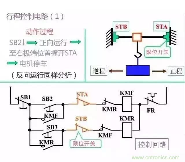 二次回路图都懂了吗?3分钟帮你搞清楚! 二次回路图都懂了吗?3分钟帮你搞清楚!