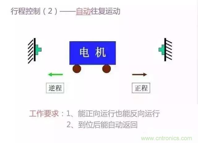 二次回路图都懂了吗?3分钟帮你搞清楚! 二次回路图都懂了吗?3分钟帮你搞清楚!