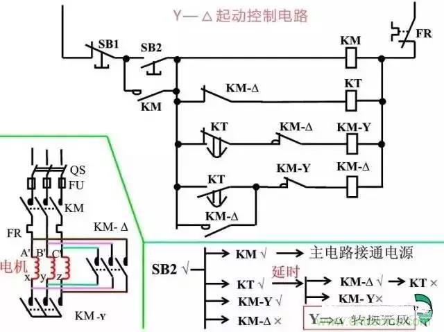 二次回路图都懂了吗?3分钟帮你搞清楚! 二次回路图都懂了吗?3分钟帮你搞清楚!