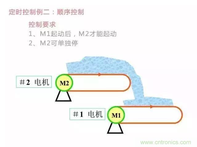 二次回路图都懂了吗?3分钟帮你搞清楚! 二次回路图都懂了吗?3分钟帮你搞清楚!