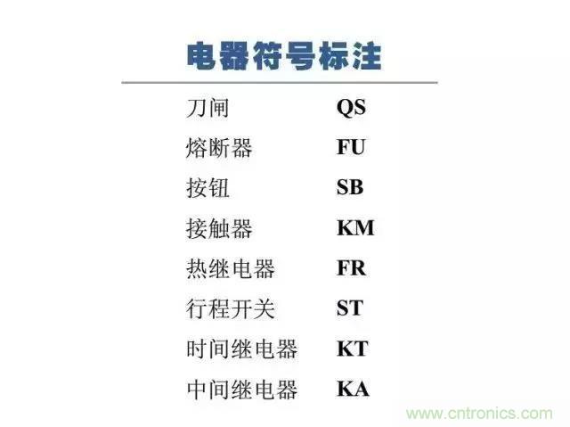 二次回路图都懂了吗?3分钟帮你搞清楚! 二次回路图都懂了吗?3分钟帮你搞清楚!