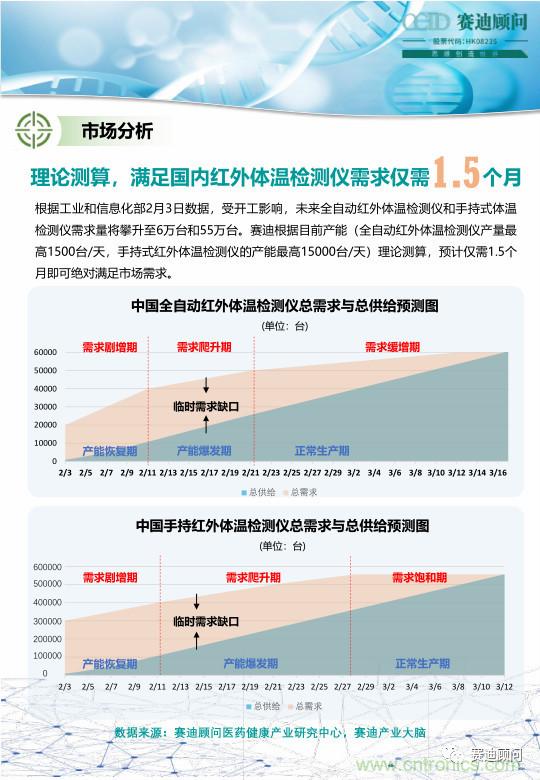 http://ep.cntronics.com/market/5826