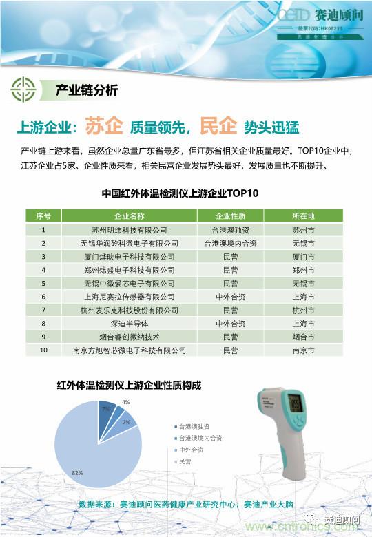 http://ep.cntronics.com/market/5826