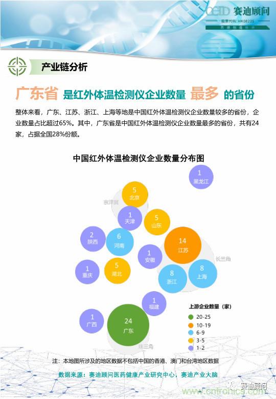 http://ep.cntronics.com/market/5826