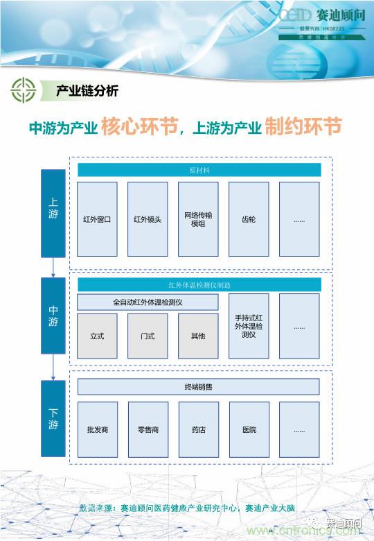 http://ep.cntronics.com/market/5826