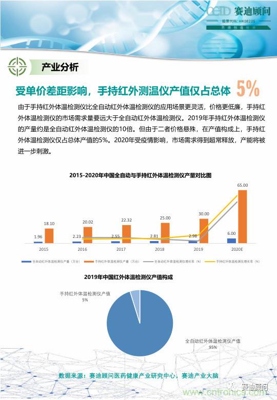 http://ep.cntronics.com/market/5826