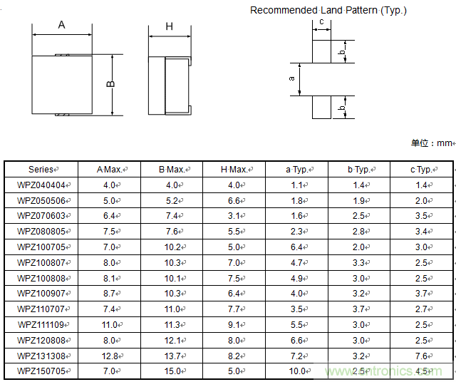 http://ep.cntronics.com/guide/4490/5375