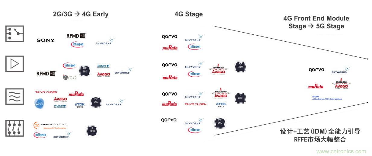 http://ep.cntronics.com/market/5829