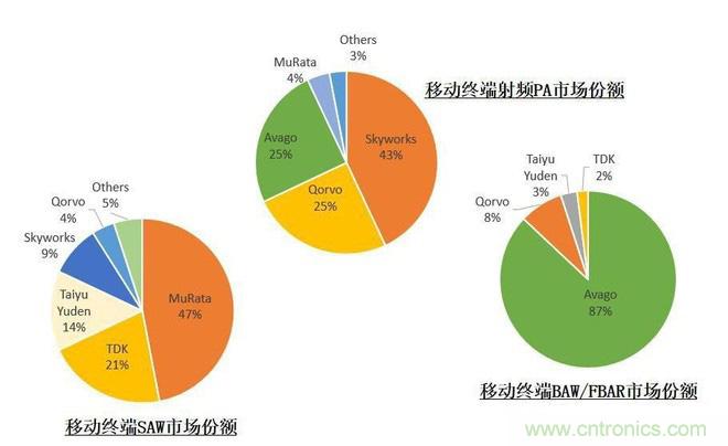 http://ep.cntronics.com/market/5829