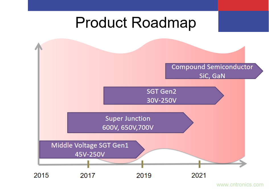 http://ep.cntronics.com/market/5835