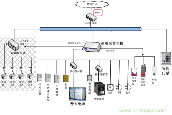 http://www.cntronics.com/art/artinfo/id/80037597