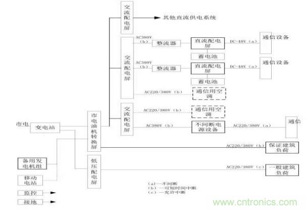 http://www.cntronics.com/art/artinfo/id/80037597