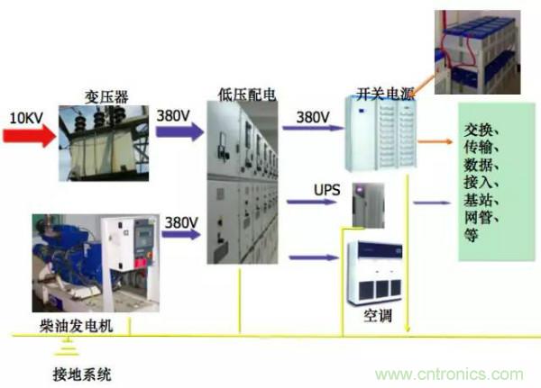 http://www.cntronics.com/art/artinfo/id/80037597