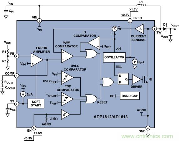 http://www.cntronics.com/art/artinfo/id/80037600