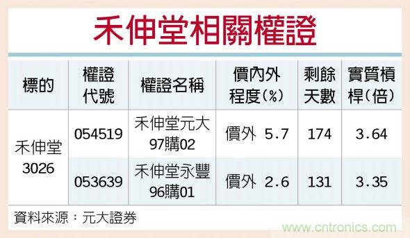 http://ep.cntronics.com/market/5847