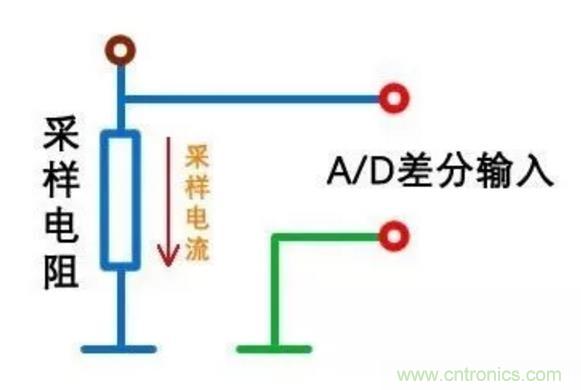 小小的取样电阻,确实有点门道! 小小的取样电阻,确实有点门道!