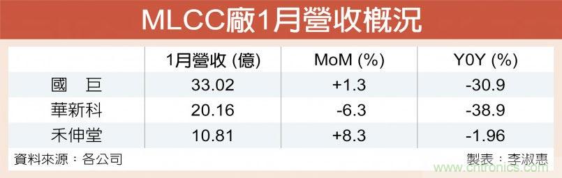 http://ep.cntronics.com/market/5850