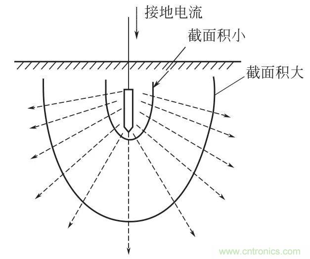 http://www.cntronics.com/art/artinfo/id/80037616