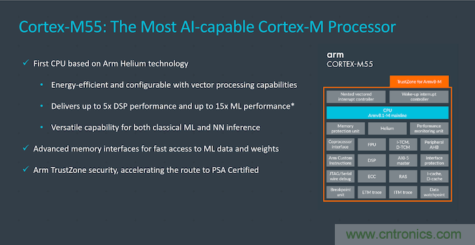 http://ep.cntronics.com/market/5860