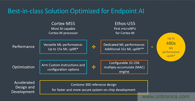 http://ep.cntronics.com/market/5860