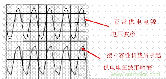 开关电源中的PFC功率因素校正理解，读这一篇就明白啦