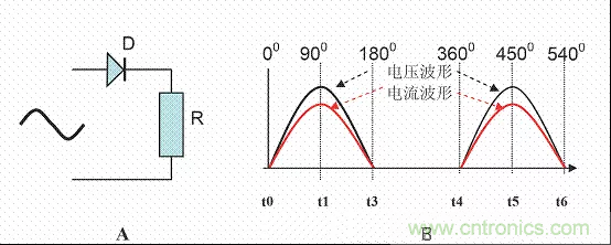 开关电源中的PFC功率因素校正理解，读这一篇就明白啦