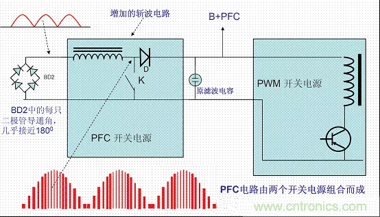 开关电源中的PFC功率因素校正理解，读这一篇就明白啦