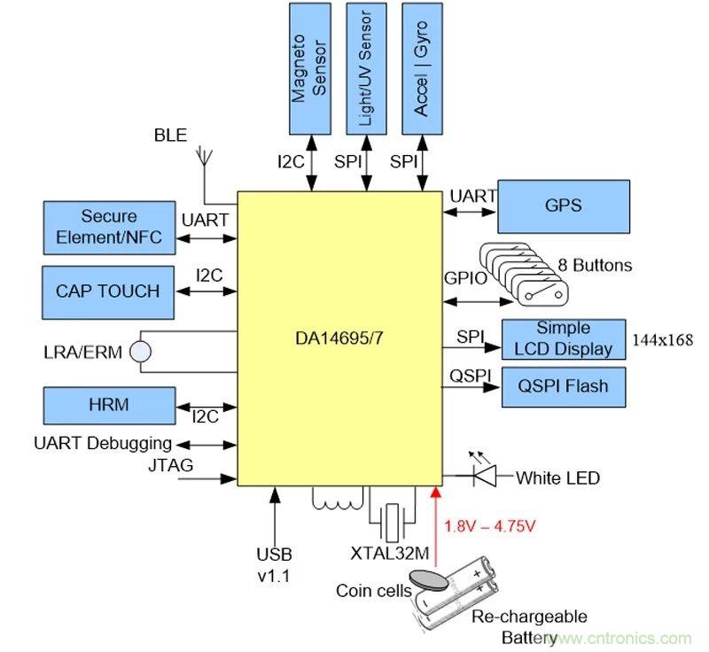 http://www.cntronics.com/art/artinfo/id/80037624