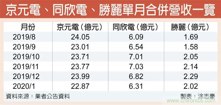 http://ep.cntronics.com/market/5872