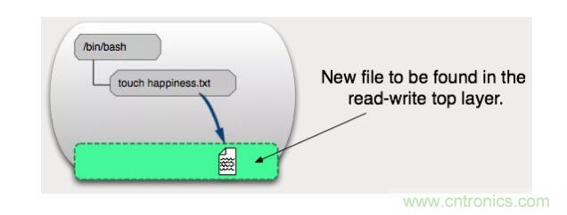 看图带你深入理解Docker容器和镜像