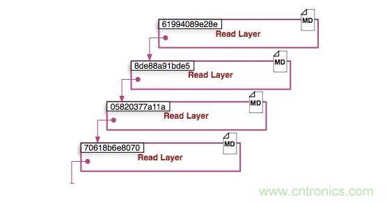 看图带你深入理解Docker容器和镜像