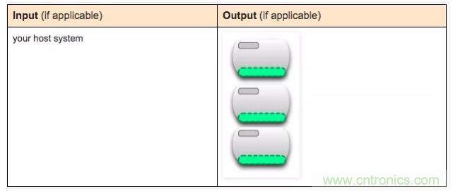 看图带你深入理解Docker容器和镜像 看图带你深入理解Docker容器和镜像
