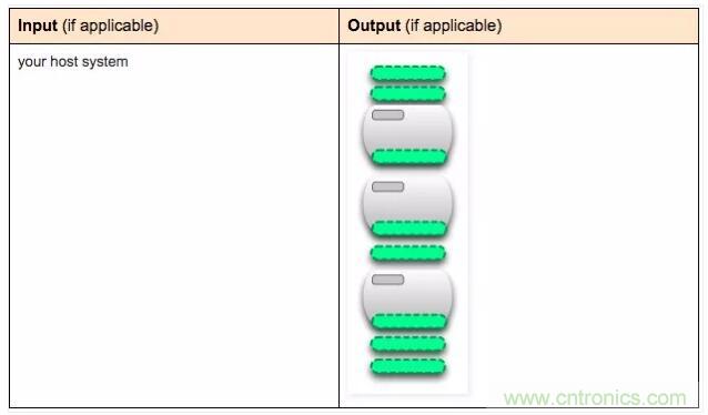 看图带你深入理解Docker容器和镜像 看图带你深入理解Docker容器和镜像