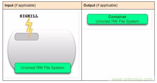 看图带你深入理解Docker容器和镜像