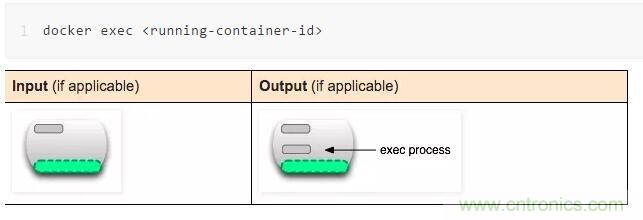 看图带你深入理解Docker容器和镜像