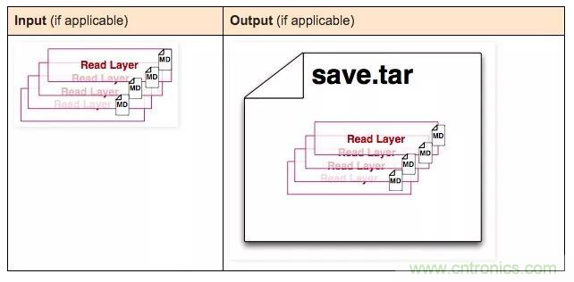 看图带你深入理解Docker容器和镜像 看图带你深入理解Docker容器和镜像