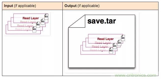 看图带你深入理解Docker容器和镜像