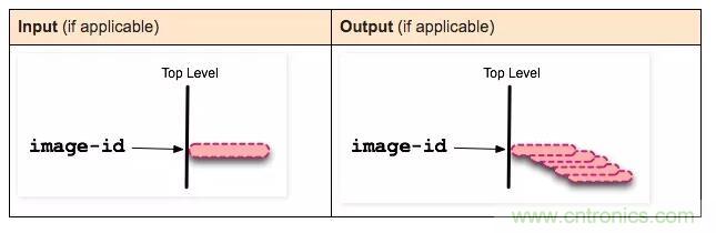 看图带你深入理解Docker容器和镜像 看图带你深入理解Docker容器和镜像