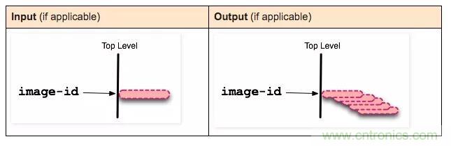 看图带你深入理解Docker容器和镜像