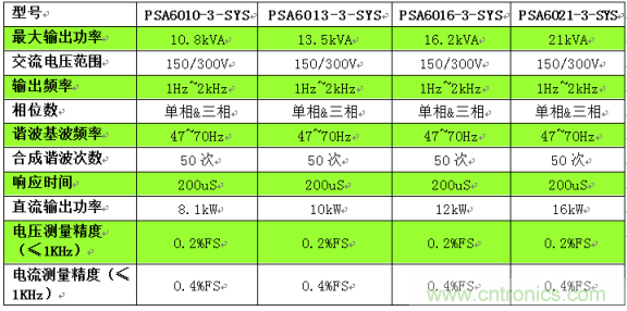 PSA系列新一代可编程交流电源问市，高精度、高性能、多功能