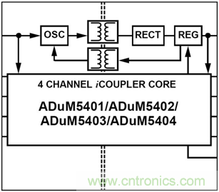 http://www.cntronics.com/art/artinfo/id/80037637