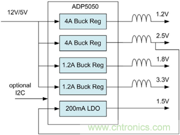 http://www.cntronics.com/art/artinfo/id/80037637