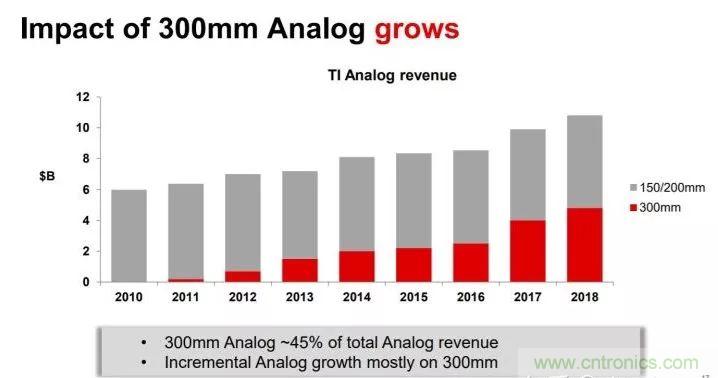 http://ep.cntronics.com/market/5881