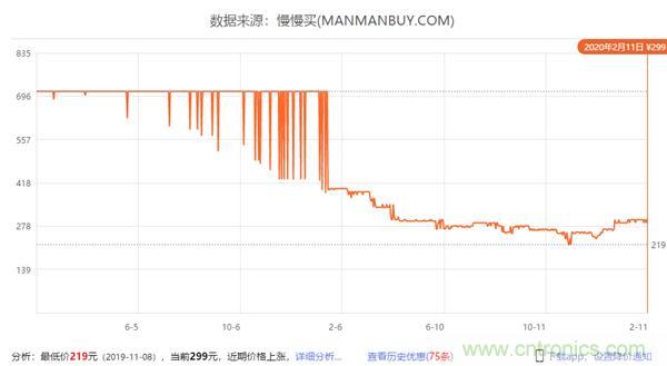 http://ep.cntronics.com/market/5882