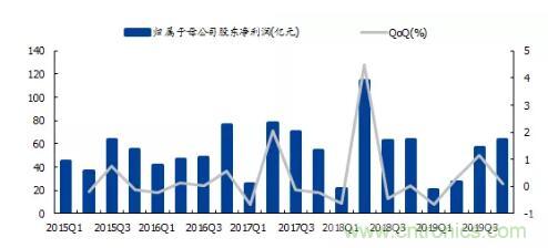 日月光：SiP需求旺盛，行业保持高景气