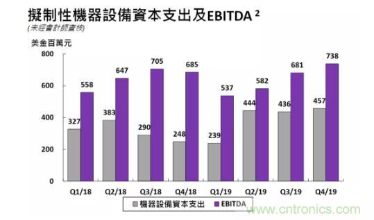 日月光：SiP需求旺盛，行业保持高景气