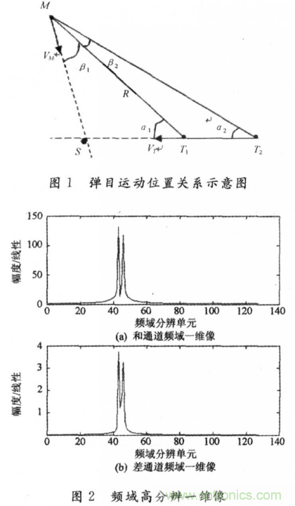 毫米波大佬分享贴，毫米波末制导雷达频域高分辨测角