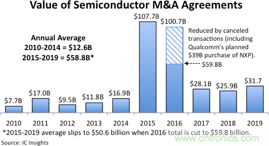 http://ep.cntronics.com/market/5884