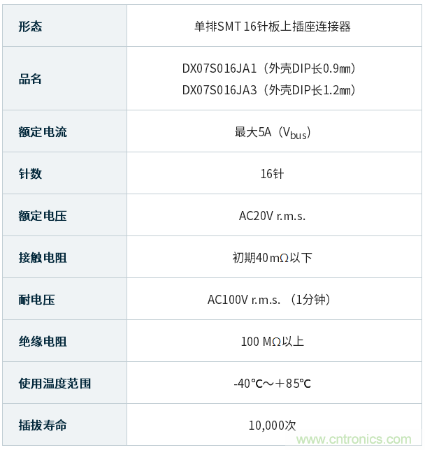 http://ep.cntronics.com/guide/4413/5429