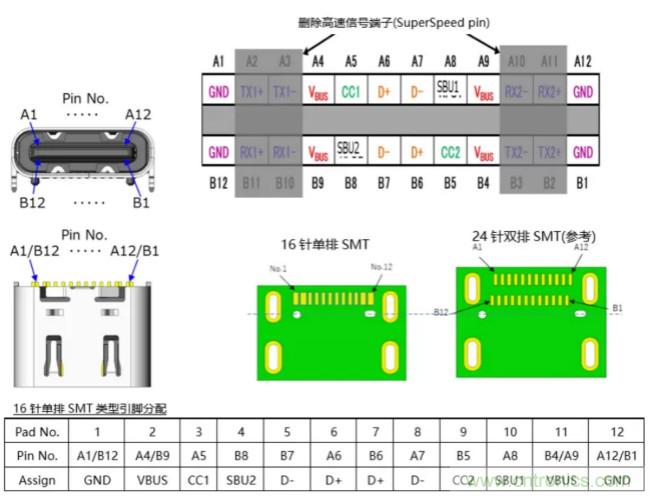 http://ep.cntronics.com/guide/4413/5429